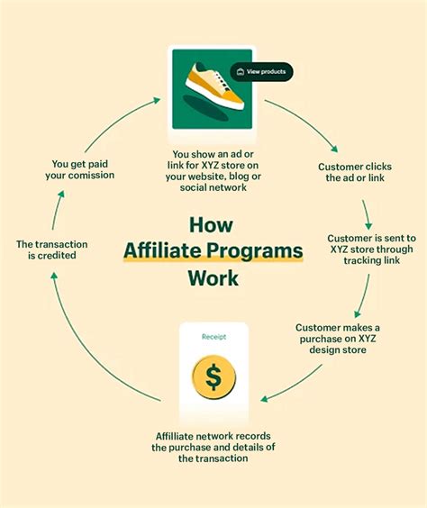 Poshfriends — 29 reviews + how to work with an affiliate program.